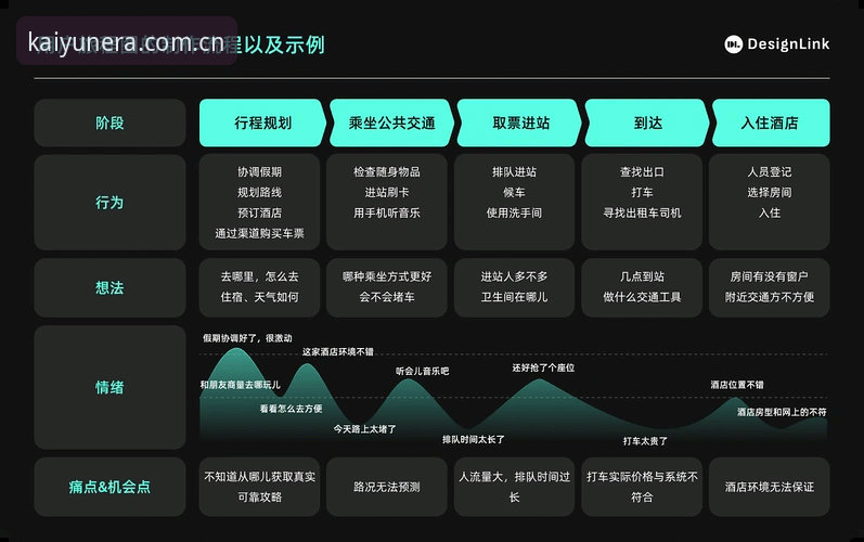 开云登录通道升级全解析：从2.0版本看用户体验的深层逻辑