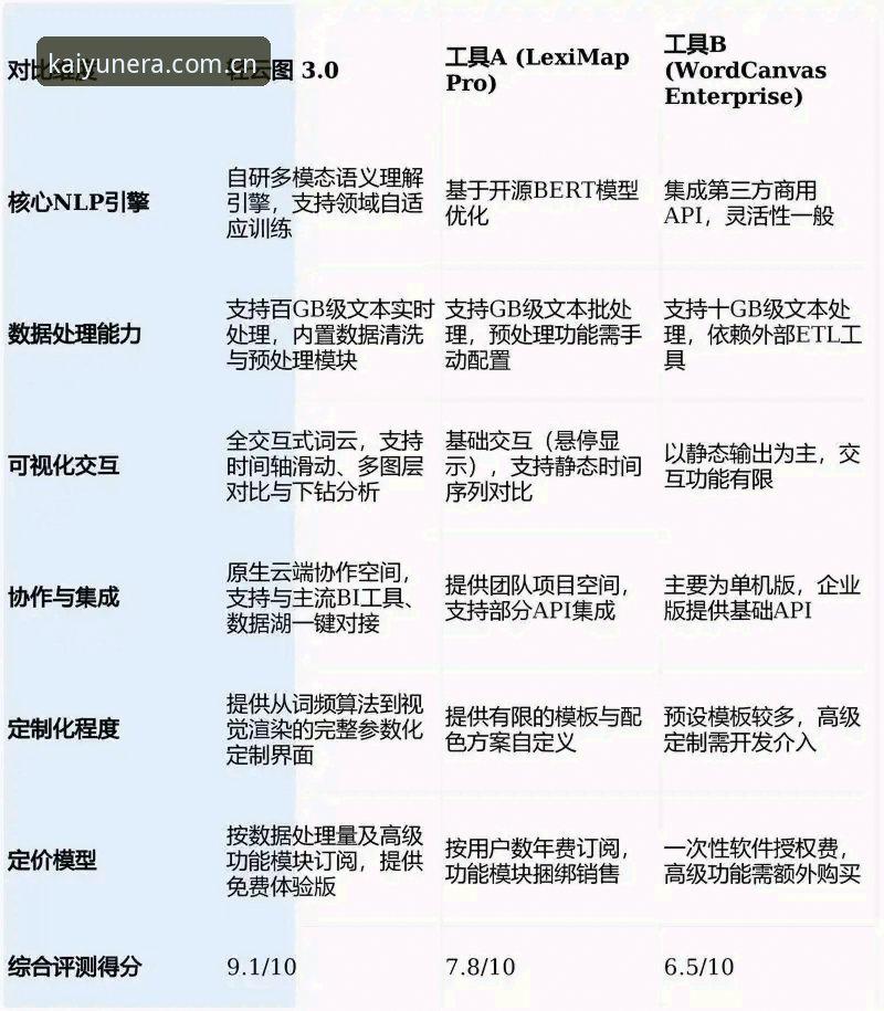 开云最新动态对比 开云最新动态对比解读:从2.0到2.1.0,三个关键变化说明白